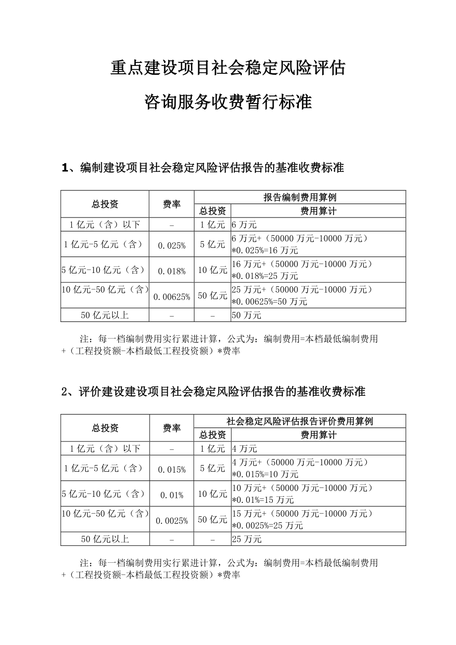上海市重點(diǎn)建設(shè)項(xiàng)目社會(huì)穩(wěn)定風(fēng)險(xiǎn)評(píng)估報(bào)告編制指南（社會(huì)經(jīng)濟(jì)咨詢服務(wù)視角）