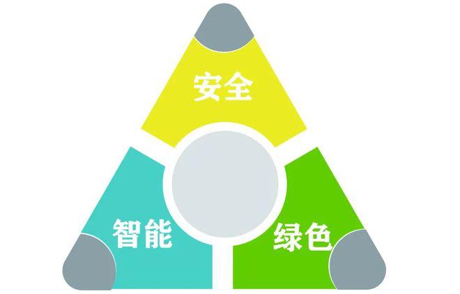 智能化賦能森赫電梯 社會(huì)經(jīng)濟(jì)咨詢視角下的高質(zhì)量發(fā)展路徑